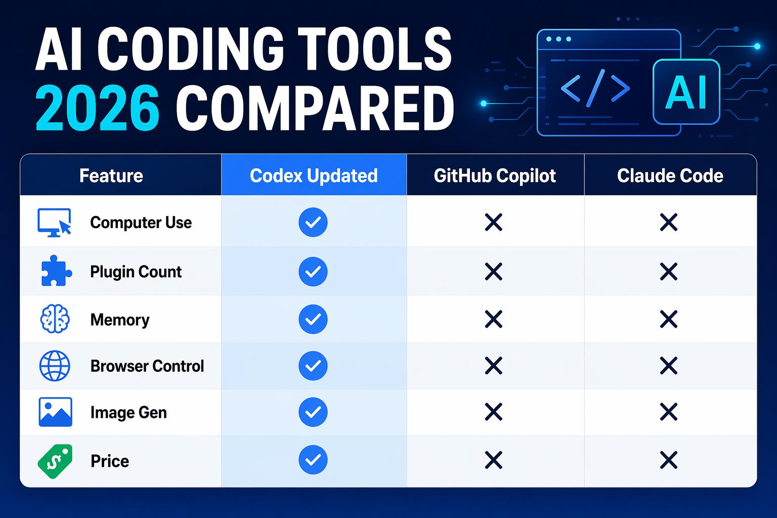 OpenAI Codex vs Claude Code comparison 2026