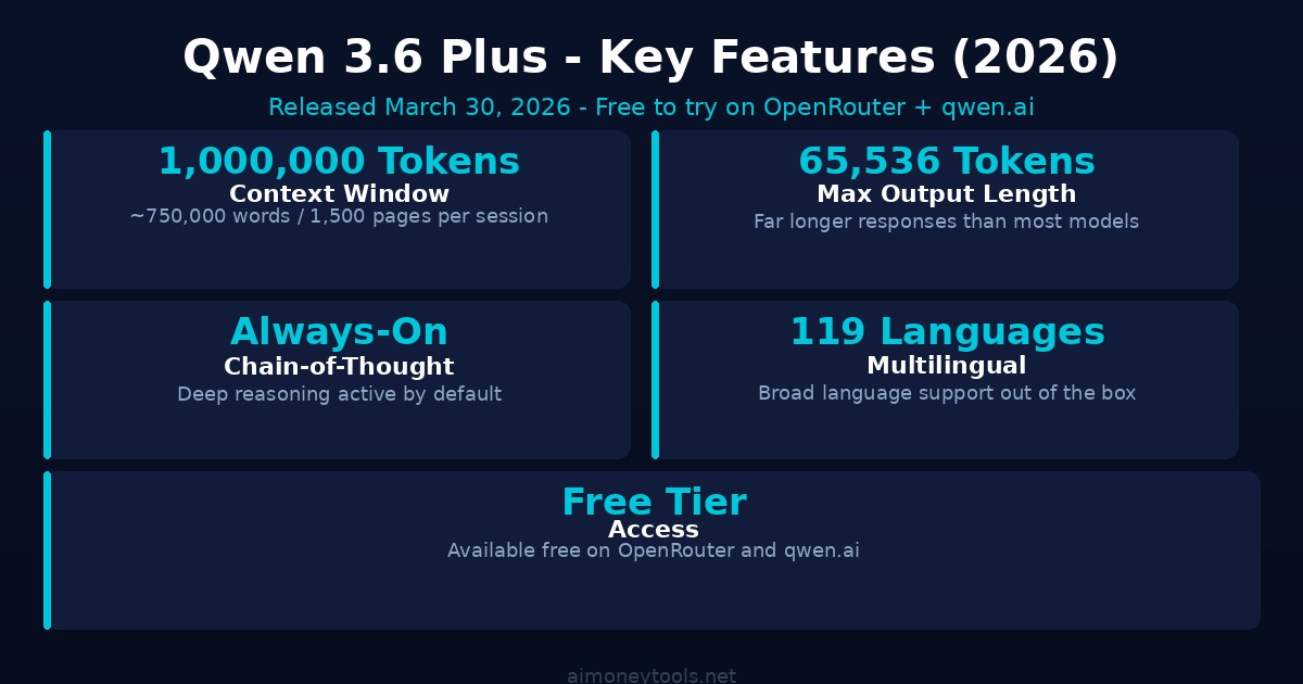Qwen 3.6 Plus key features