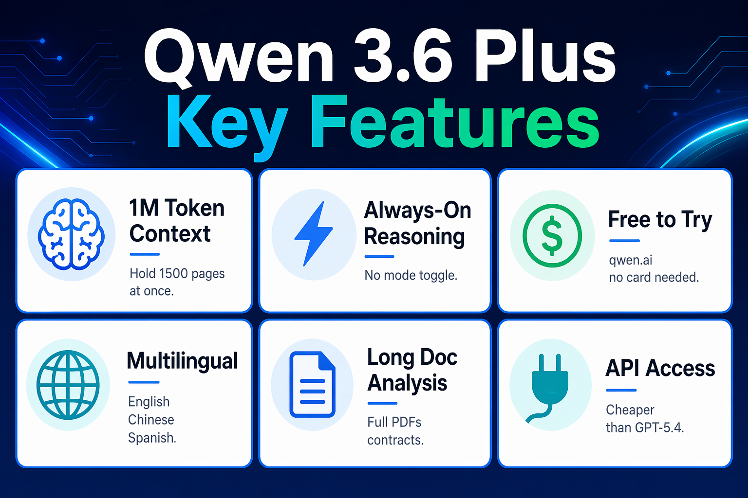 Qwen 3.6 Plus key features