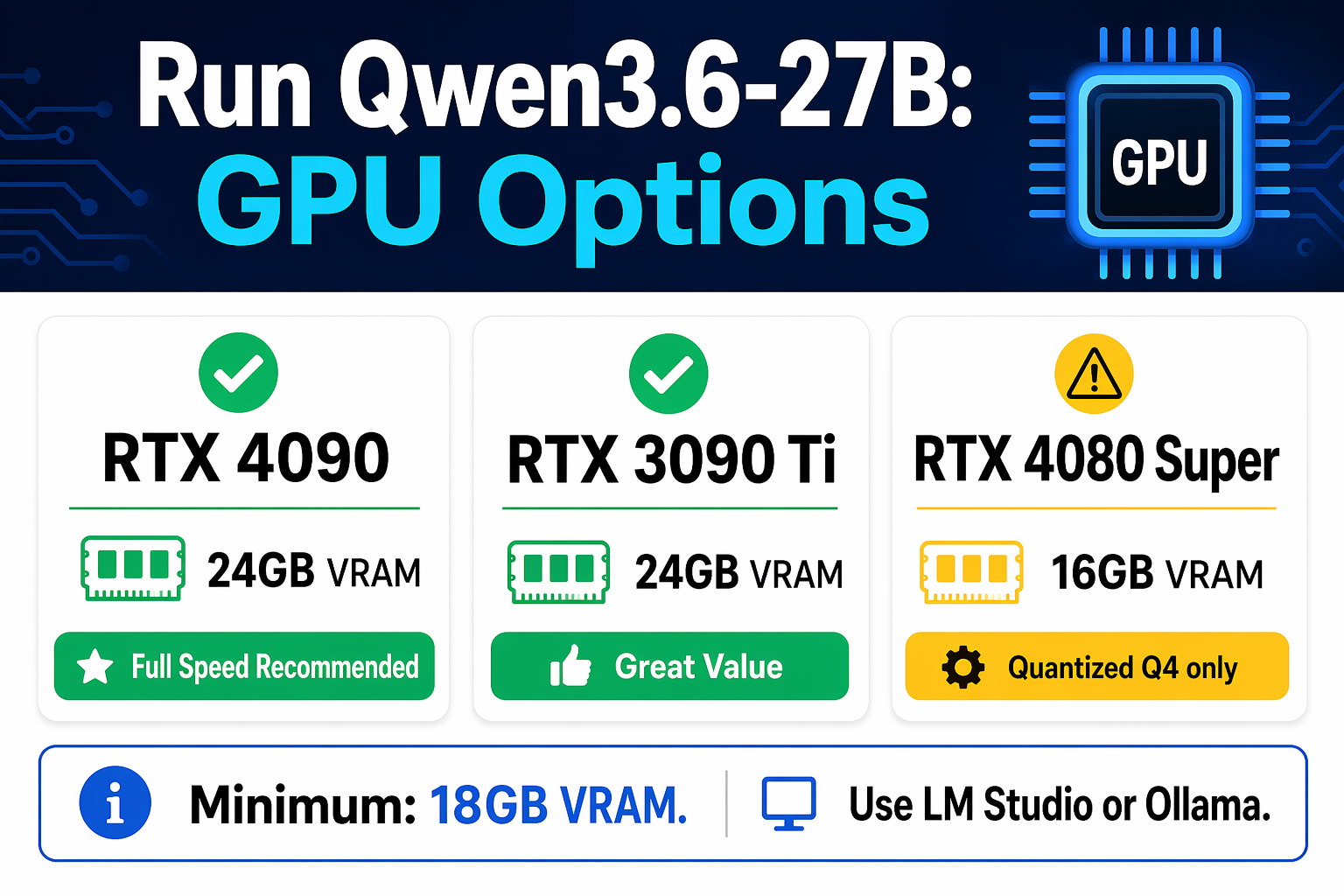 Qwen3.6-27B hardware requirements guide