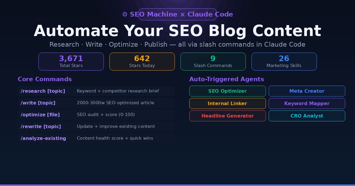 SEO Machine + Claude Code overview — commands, agents, and stats