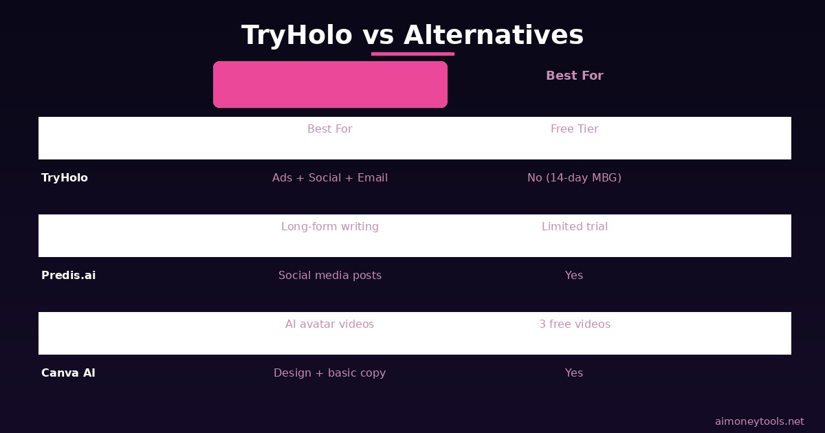 TryHolo Pricing Plans: Starter vs Pro vs Business