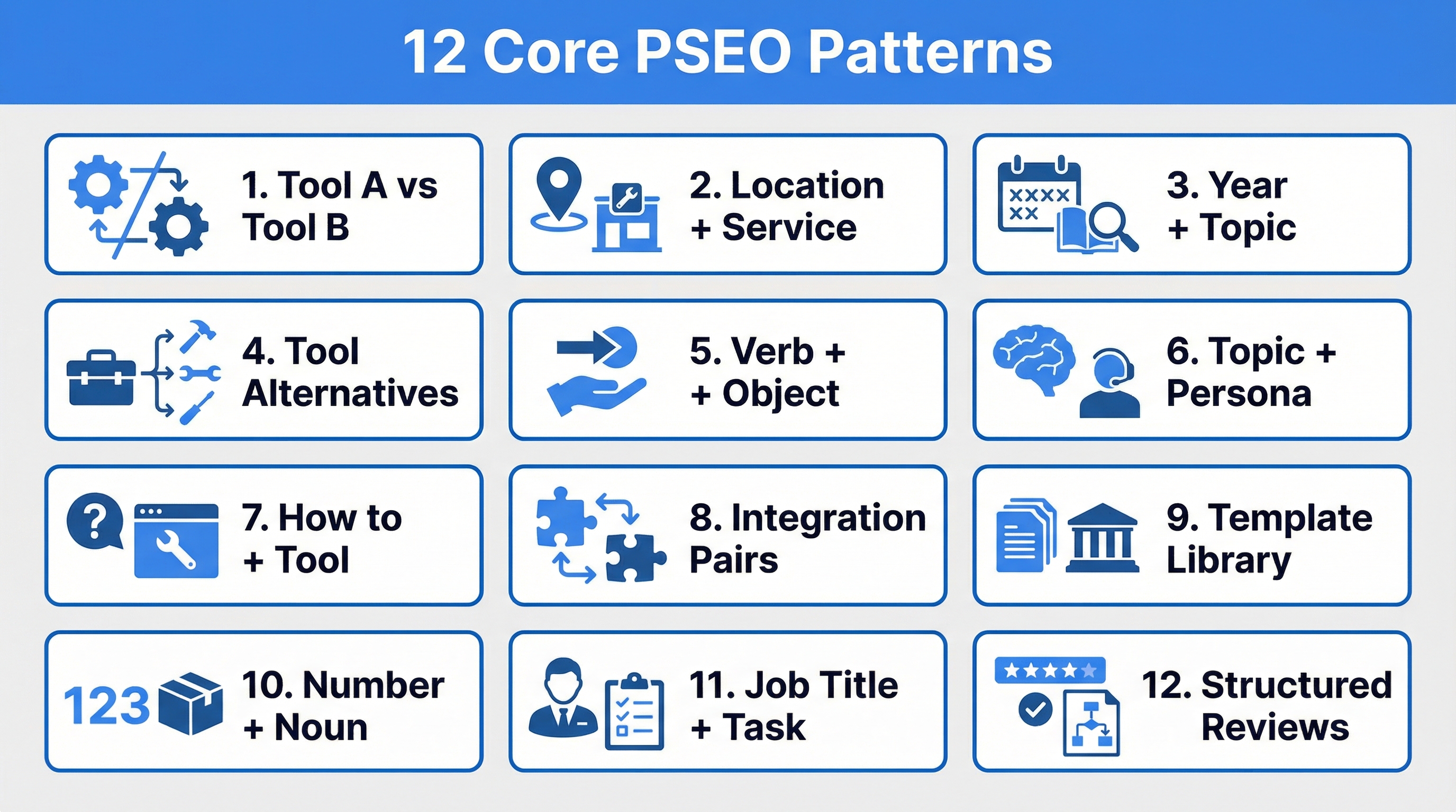 Programmatic SEO vs Traditional SEO comparison showing scale and speed differences