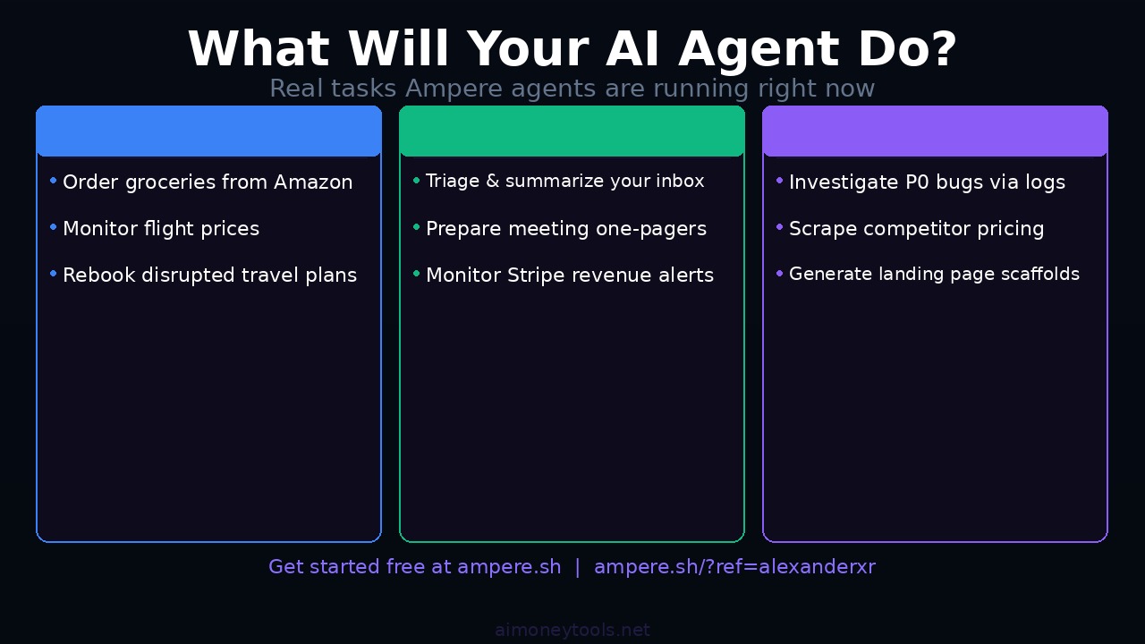How Ampere connects to your tools — use cases for daily life, work, and dev tasks